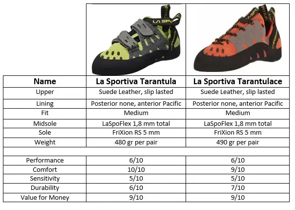 16753 la sportiva tarantulace upper